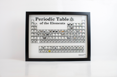 Wall Mount Periodic Table with a white background. Photo is taken straight on