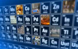 A Guide to the Inner Transition Elements!