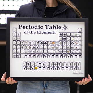 Framed Periodic Tables