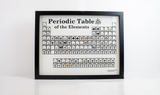 Wall Mount Periodic Table with a white background. Photo is taken straight on