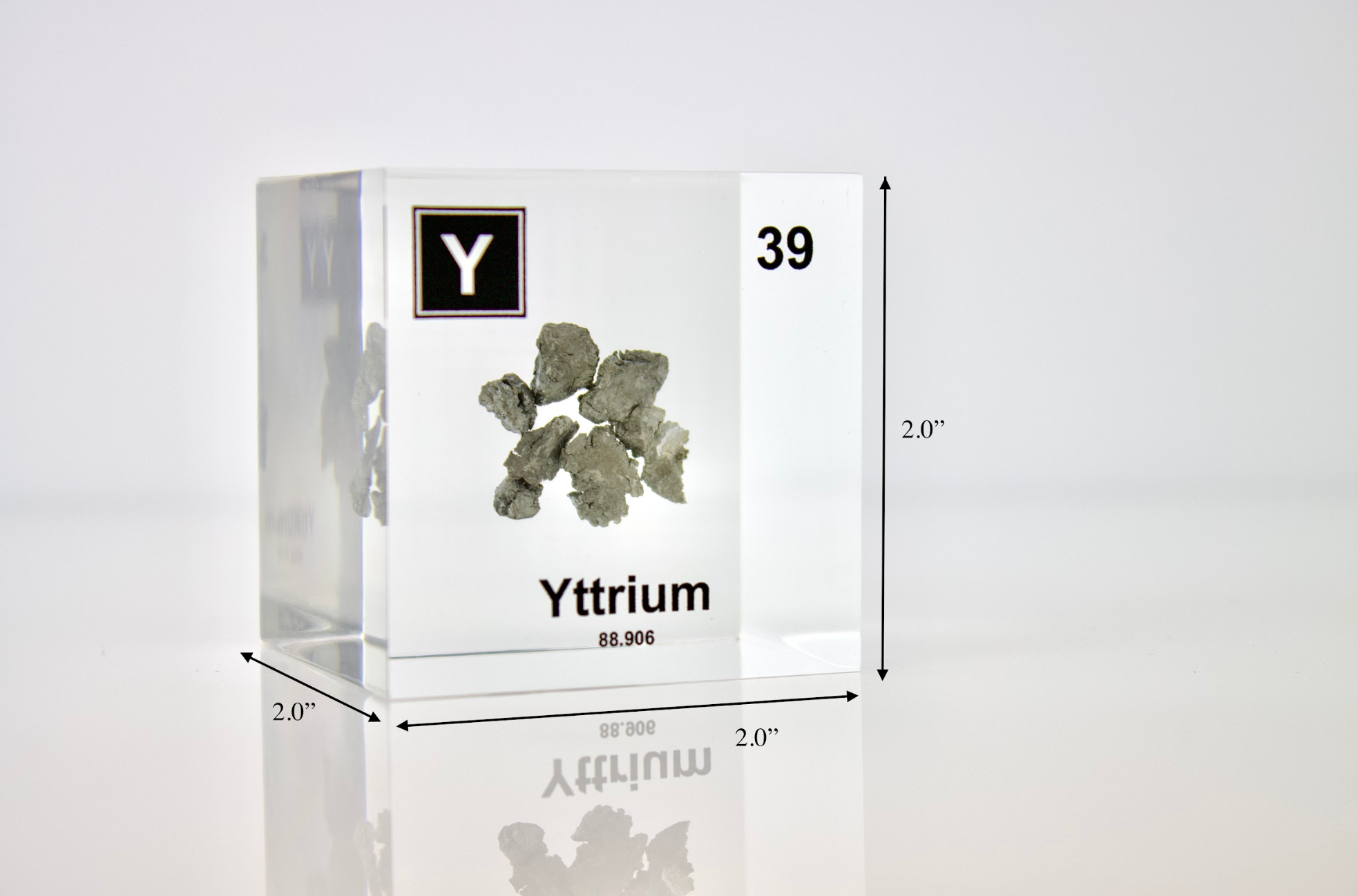Yttrium Block Periodic Table